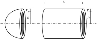 Esquema recipiente cilíndrico [9].