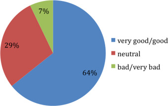 Fig. 13