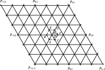Here m=4, A=pi+32,j+32, B=pi+32,j+2, C=pi+2,j+32, D=pi+2,j+2, E=pi+2,j+52, ...