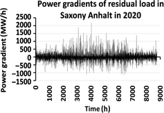 Figure 12.
