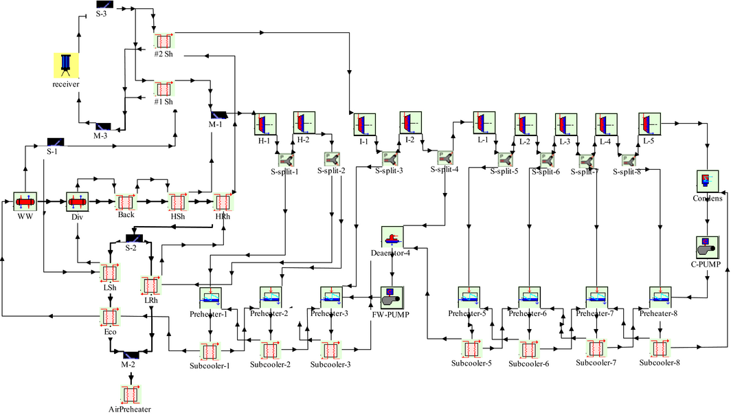Figure 4.
