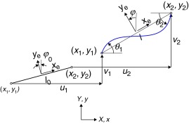 Movimiento del elemento de viga 2D.