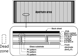 Figure 1.