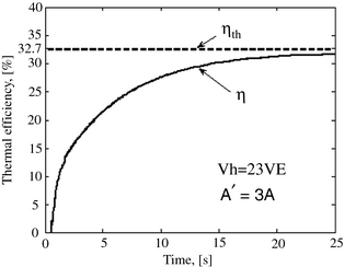 Figure 6.