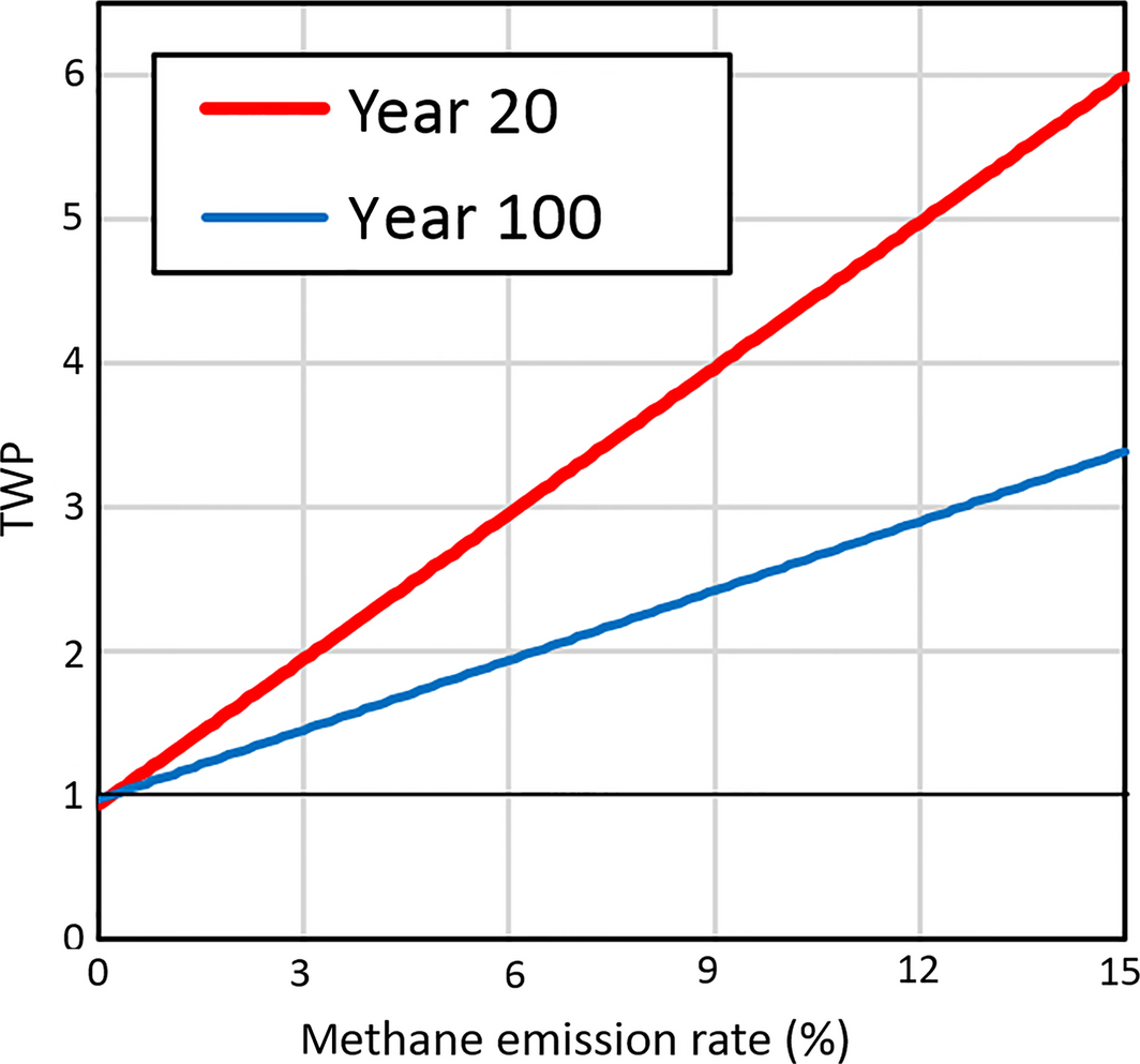 Figure 3.
