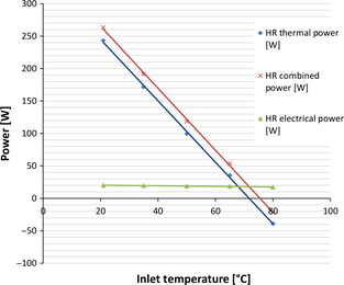 Figure 12.
