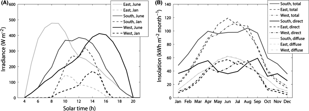 Figure 6.