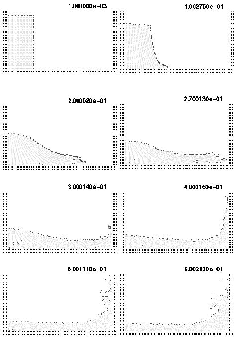 Water column collapse at different time steps.