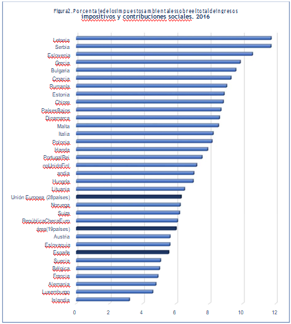 Review Díaz Álvarez 2018b 5096 graph2.png