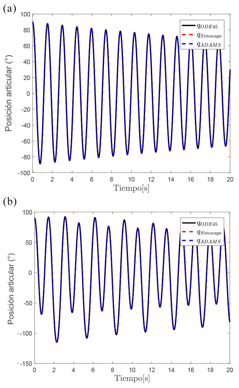 Simulación en lazo abierto con amortiguamiento viscoso.jpg