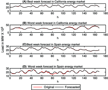 Figure 3.