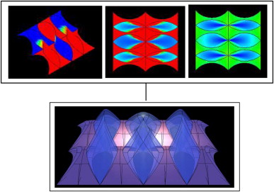 Curvature analysis of the selected topologies leading to the selection of a fit ...