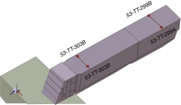 Ubicación de los sensores de temperatura enfriador evaporativo.