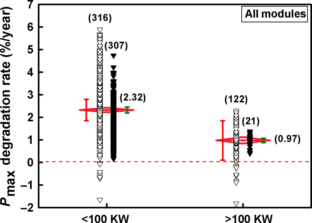 Figure 6.