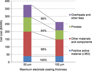 Figure 5.