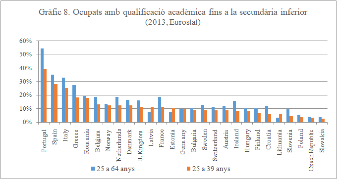 Review Puig 2018a 9516 Graph8.png