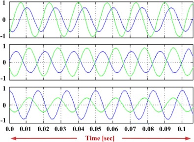 Transmission line current and voltage at different POC. Top: sending end, ...