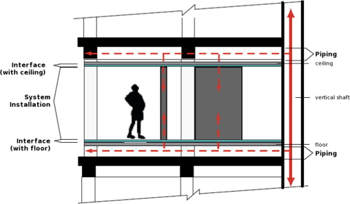 The system in relation to the existing building elements.