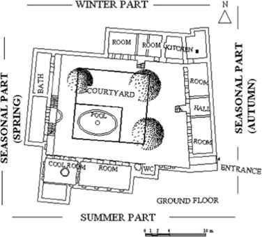 Ground floor plan of Cahit Sitki Taranci׳s home (now Diyarbakir Museum) in ...
