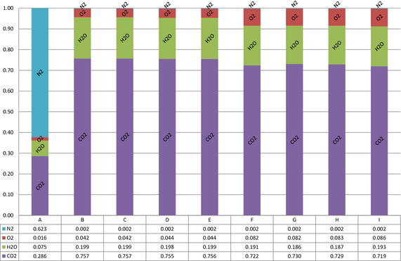 Figure 3.