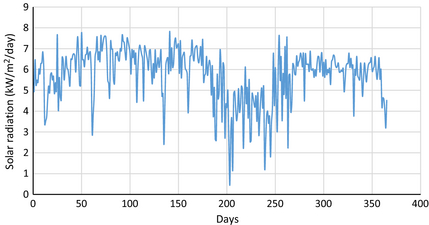 Figure 5.