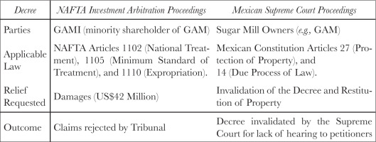 Proceedings Against the Degree