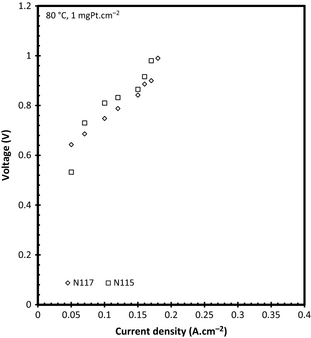Figure 12.