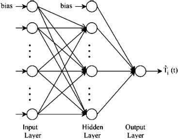 Graphical representation of a simple neural network.