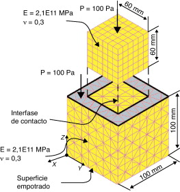 Distribución de presión en la interfase de contacto.
