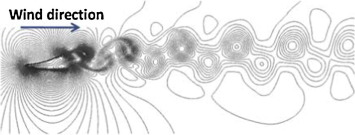 Pressure contour for case 1(a) during operational wind speed at tU/L=250.