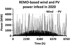 Figure 4.