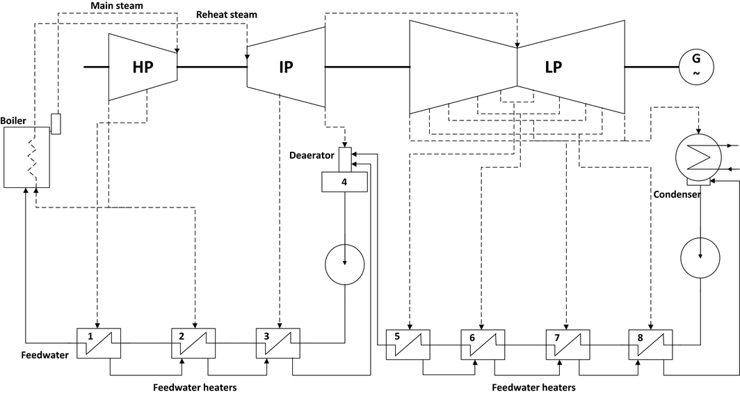Figure 1.