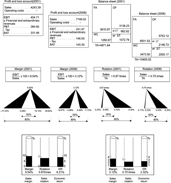 Economic return for non-family businesses 2001–2008: dispersion of impulse ...