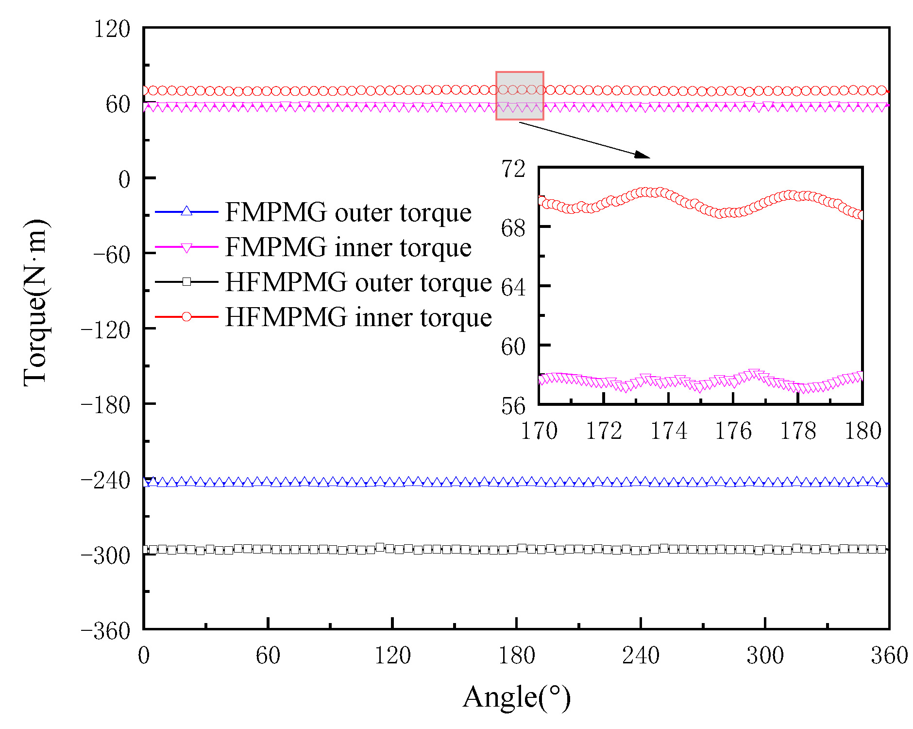 Review 709873399836 6518 fig9a.jpg