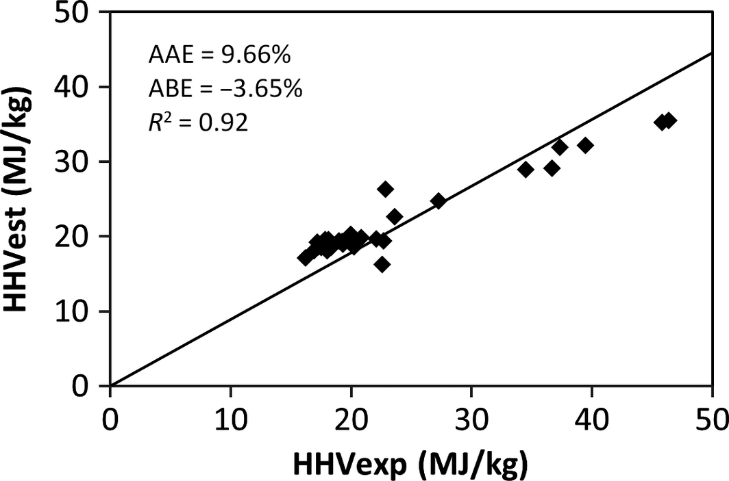 Figure 3.