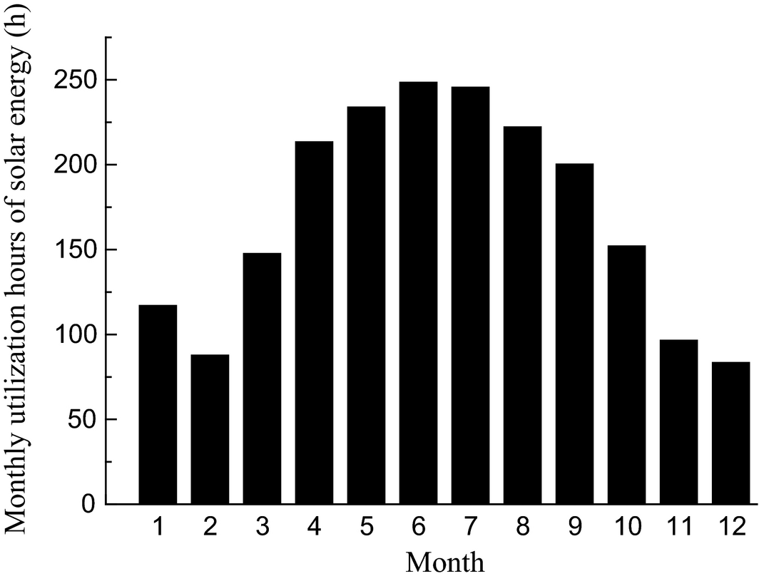 Figure 12.