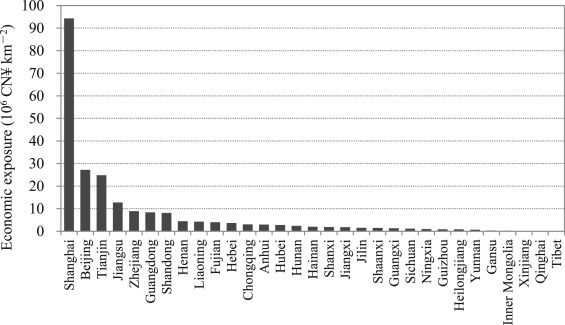 Average annual economic exposure to floods in China (1984–2012 mean).