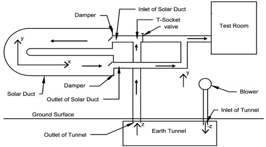 Schematic diagram of the experimental setup.