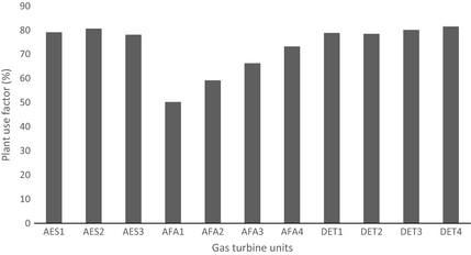 Figure 3.