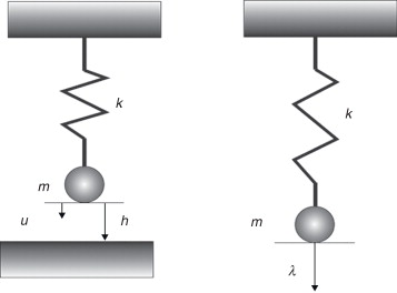 Modelo unidimensional de penalización.