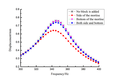 Review Wang et al 2018a 4955 6-1.png