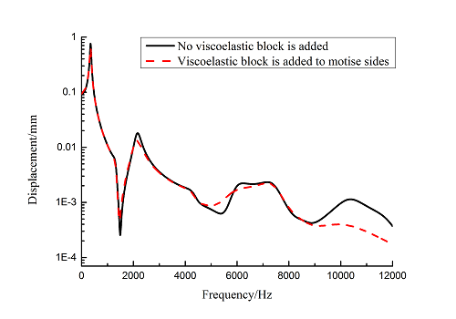 Review Wang et al 2018a 8127 Fig 7.png