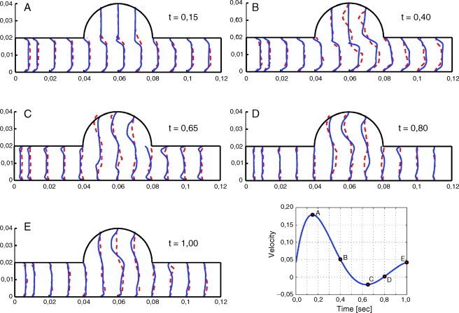 Perfiles interpolados de velocidad comparados con perfiles experimentales en ...