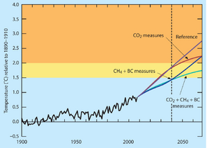 Figure 4.