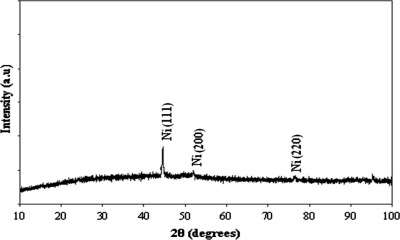 XRD of the electroplated bright nickel as indicated in Table 1.
