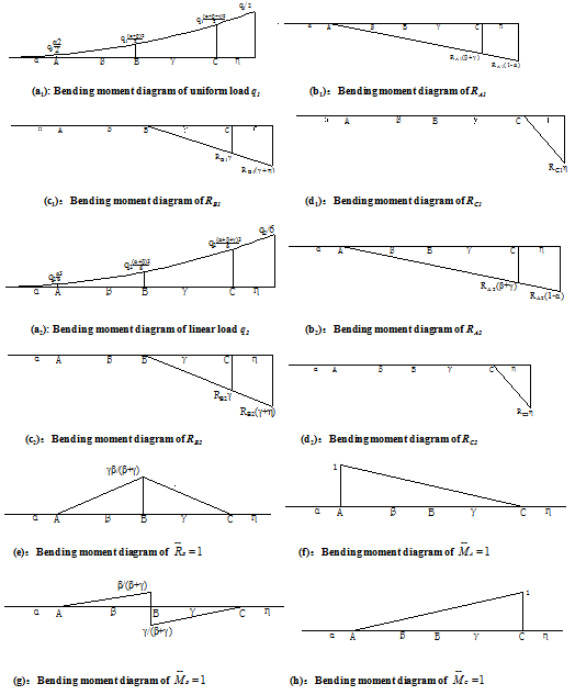 Draft Samper 373521087 2622 Figure 4.png