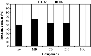 Figure 5.