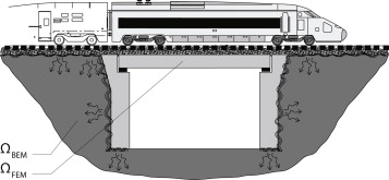 Interacción vehículo-vía-estructura-suelo.