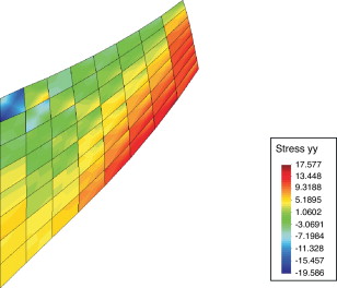 Tensión σyy(N/mm2) mediante la técnica propuesta.