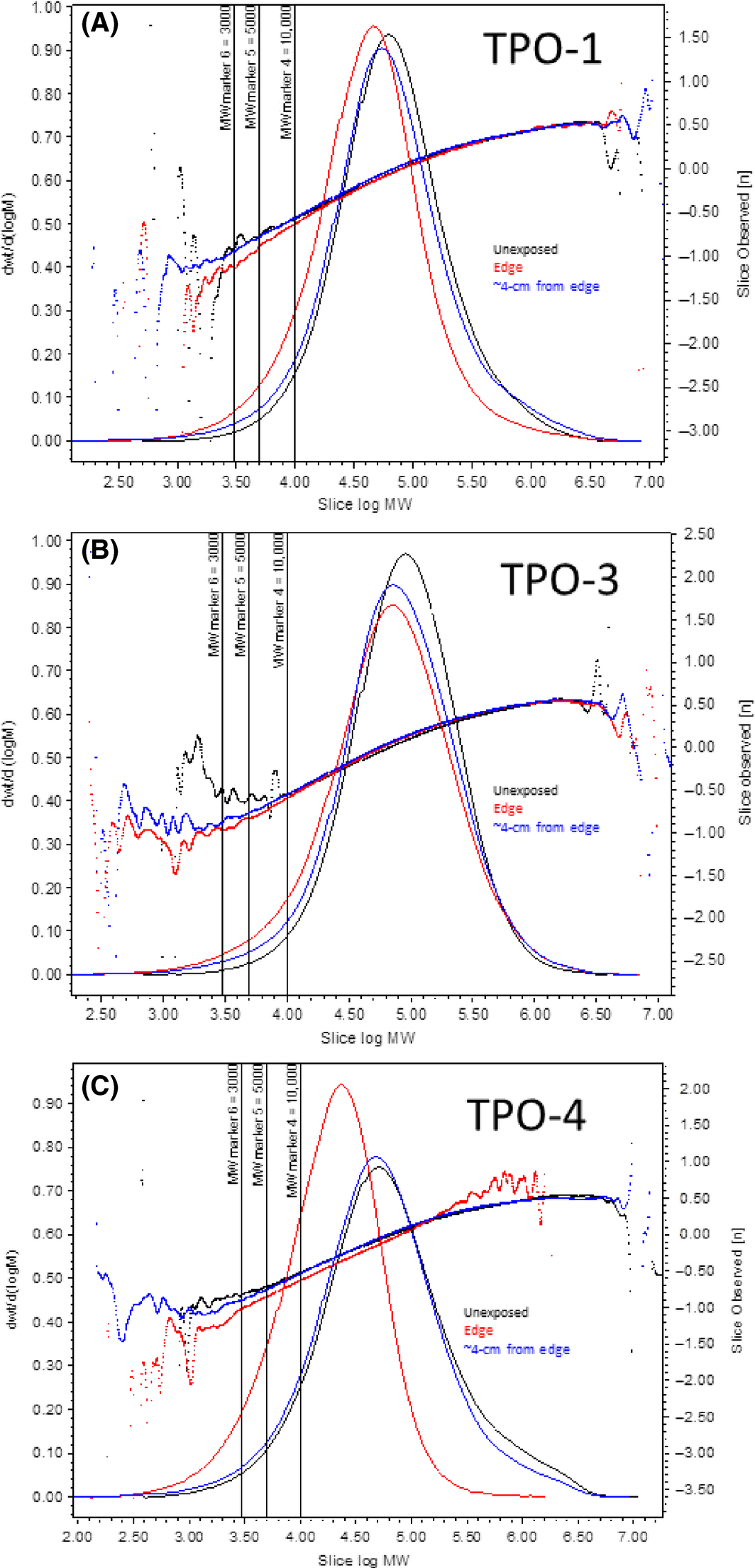 Figure 5.